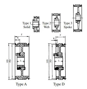 10-3V2500F Ten Groove Heavy Duty QD 3V Sheaves 25.0" O.D.